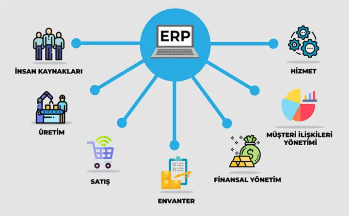Logo Erp Yönetimi & Destek Hizmeti