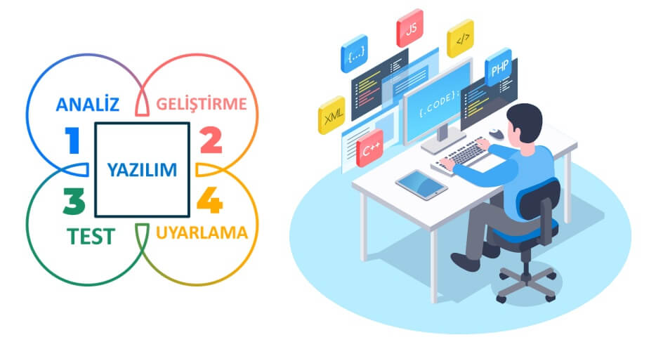 Sektöre Özel Web & Masaüstü Yazılım Geliştirme